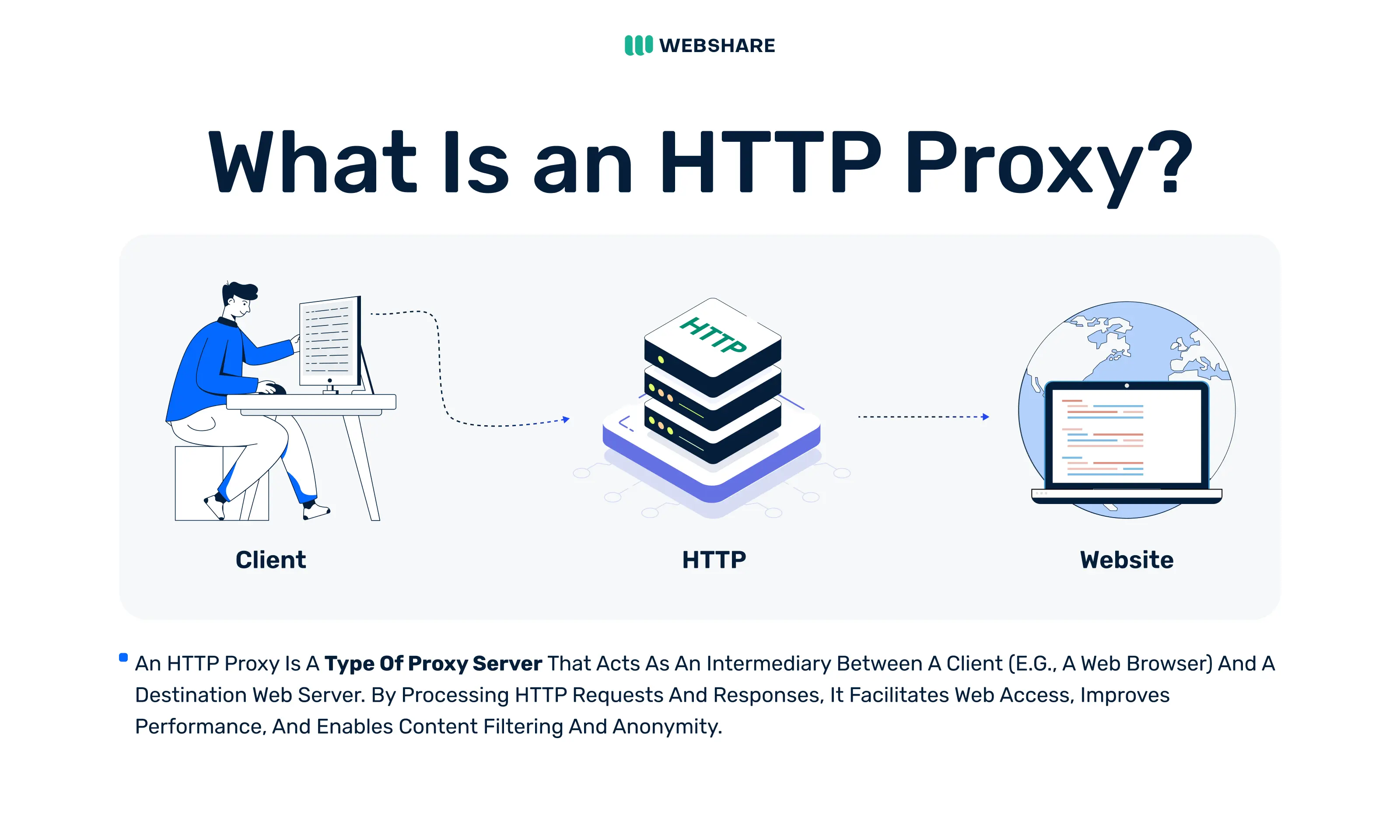 Tìm Hiểu Về Proxy HTTP - Sự Khác Biệt Giữa Proxy HTTP, HTTPS và SOCKS4/5